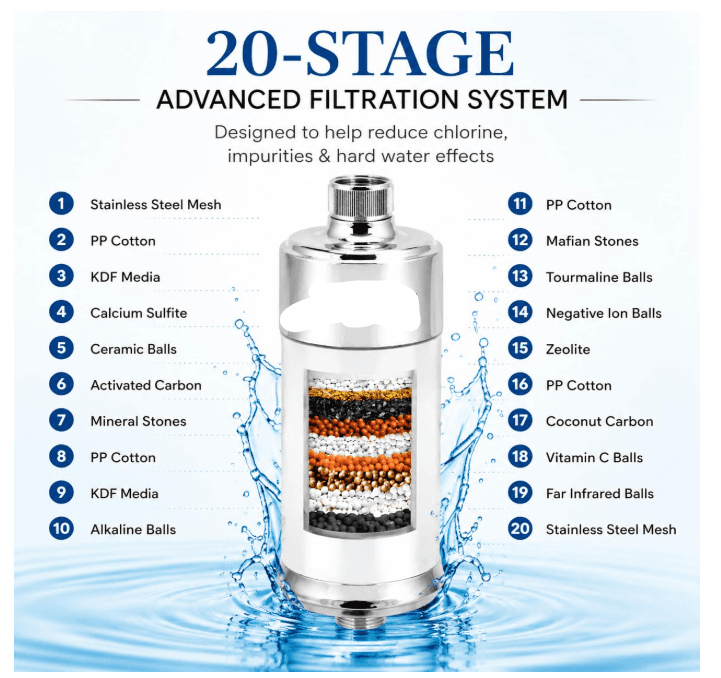 20-Stage Hard Water Filter